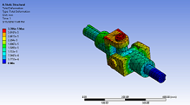 ����Ԫ����