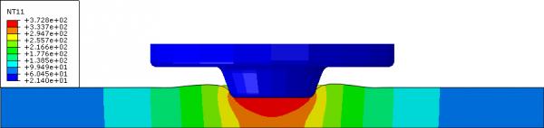 ����Ԫ����