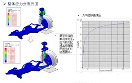 ����Ԫ����